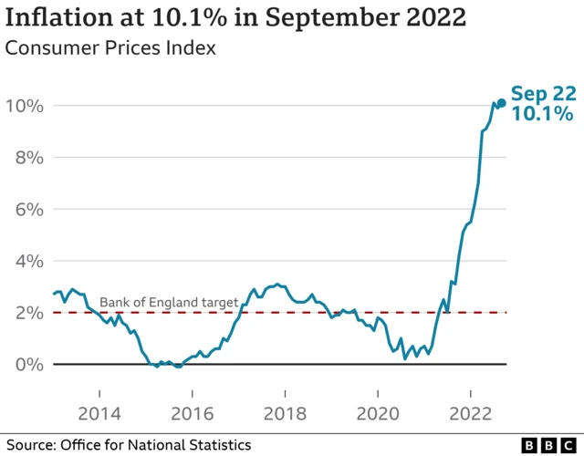 Inflation graph