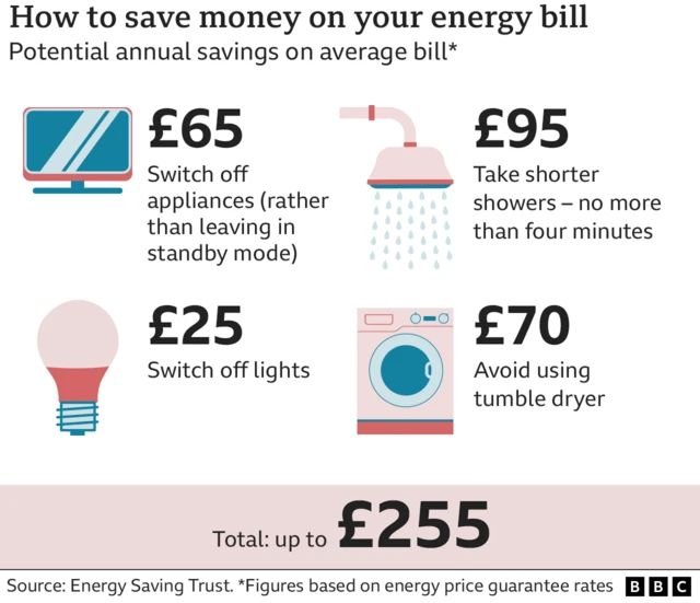 How to save money on your energy bill graphic