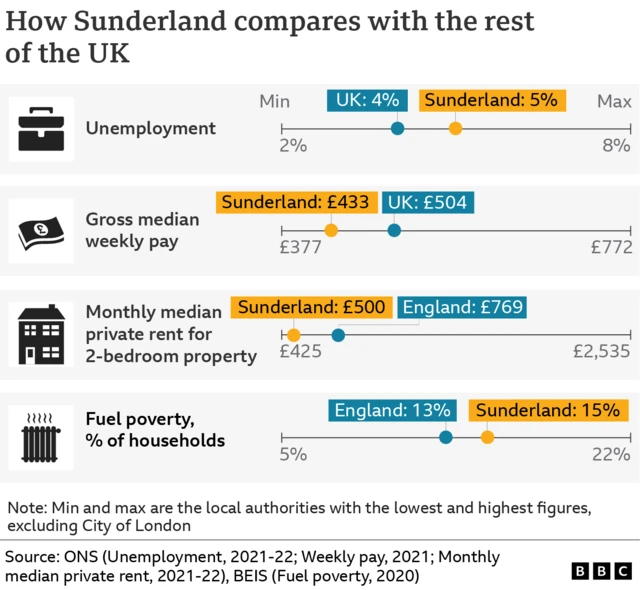 BBC graph