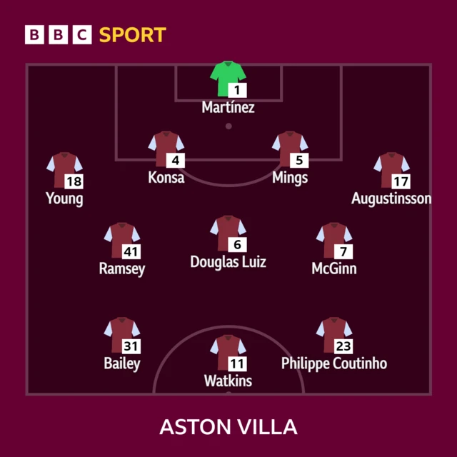 Aston Villa