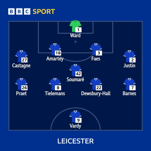 Leicester XI v Leeds in the Premier League