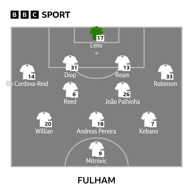 Fulham XI v Aston Villa in the Premier League