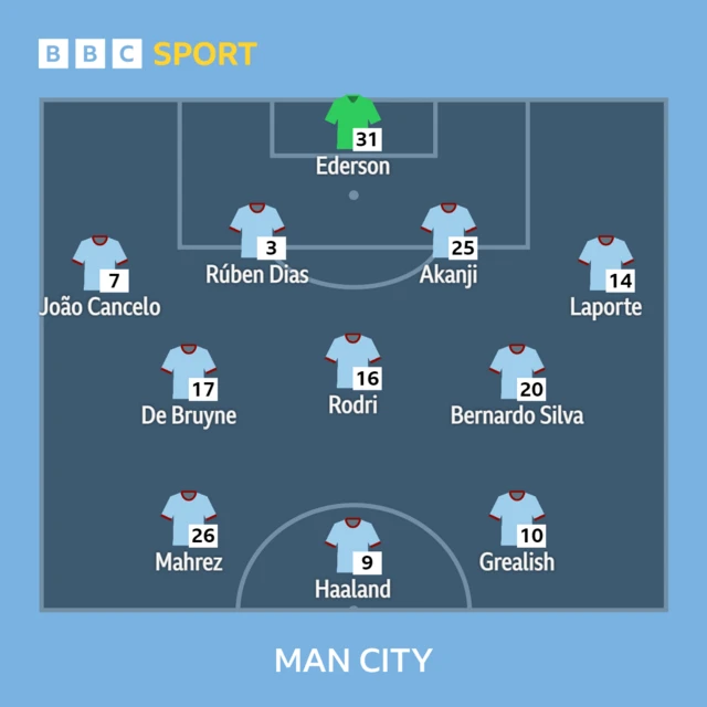 Man City starting XI