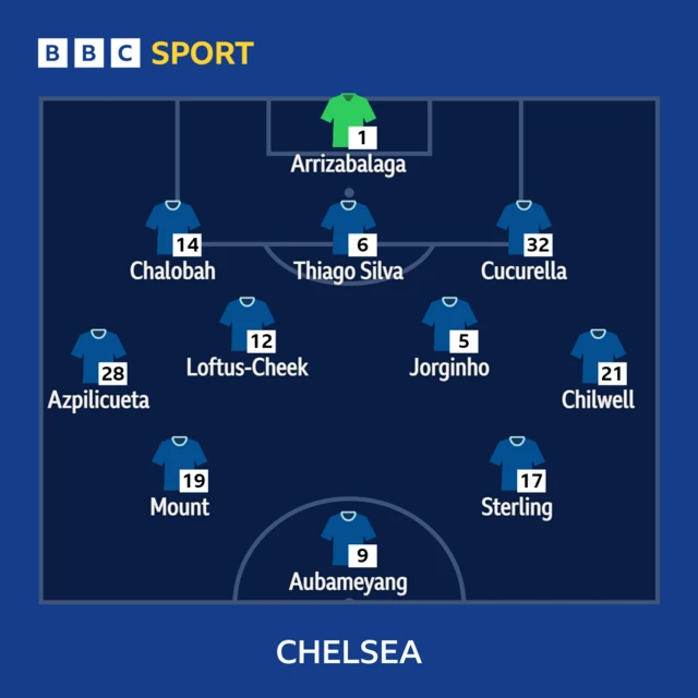 Chelsea starting XI