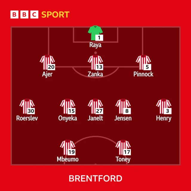 Brentford line up