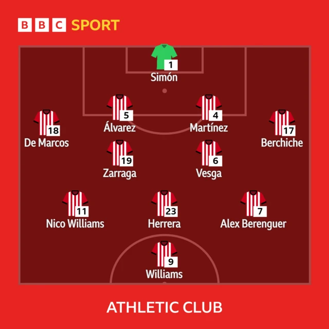 Athletic Club XI v Barcelona in La Liga