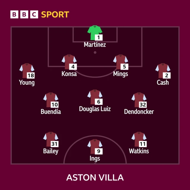 Aston Villa line up