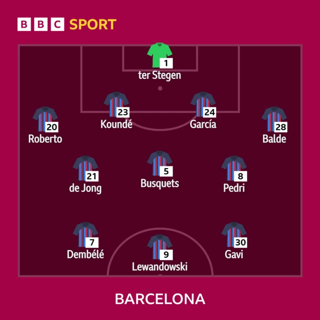 Barcelona XI v Athletic Bilbao in La Liga