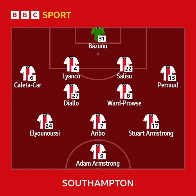 Southampton XI v Arsenal in the Premier League