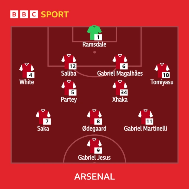 Arsenal XI v Southampton in the Premier League