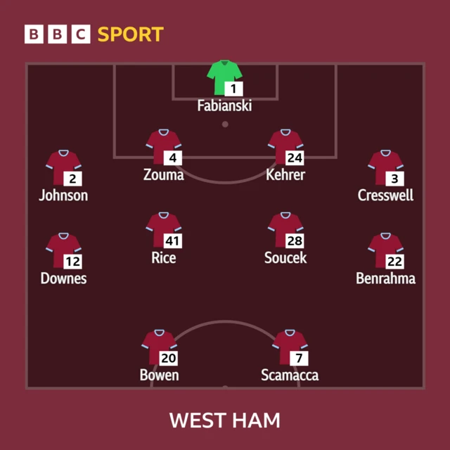 West Ham