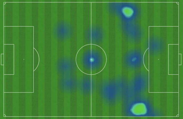 Kyogo heat map