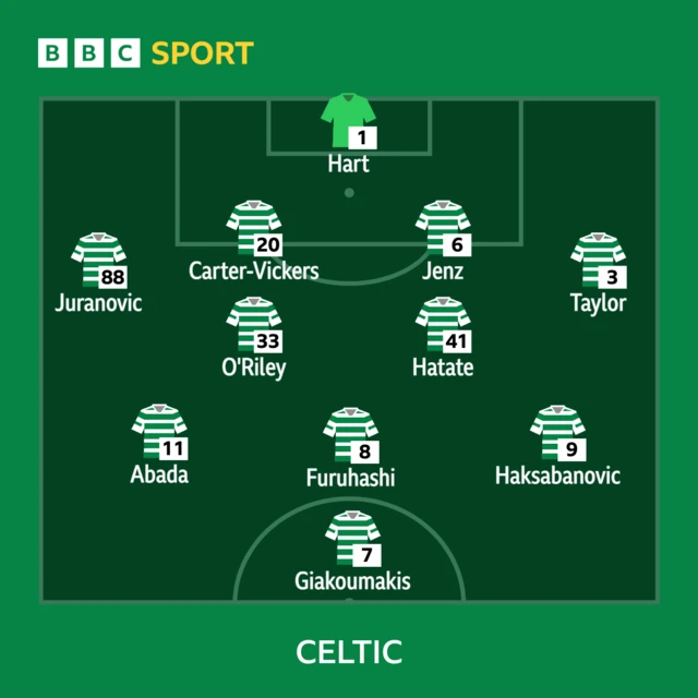 Celtic lineup to play Shakhtar Donetsk