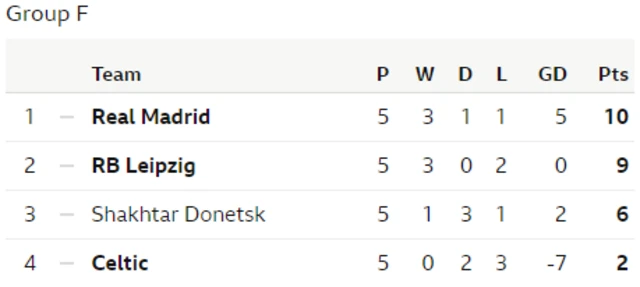 Group F