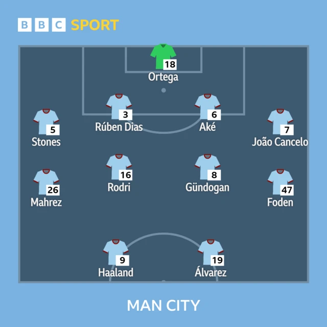 Man City