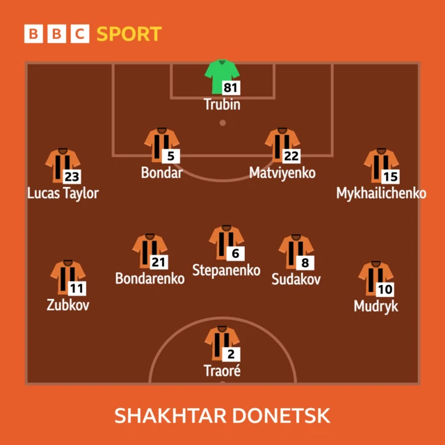 Shakhtar Donetsk team to play Celtic