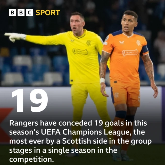 Rangers conceding stats