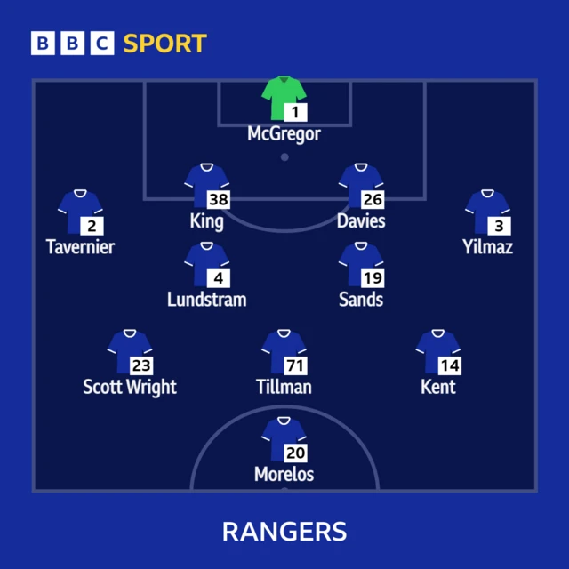 Rangers line-up