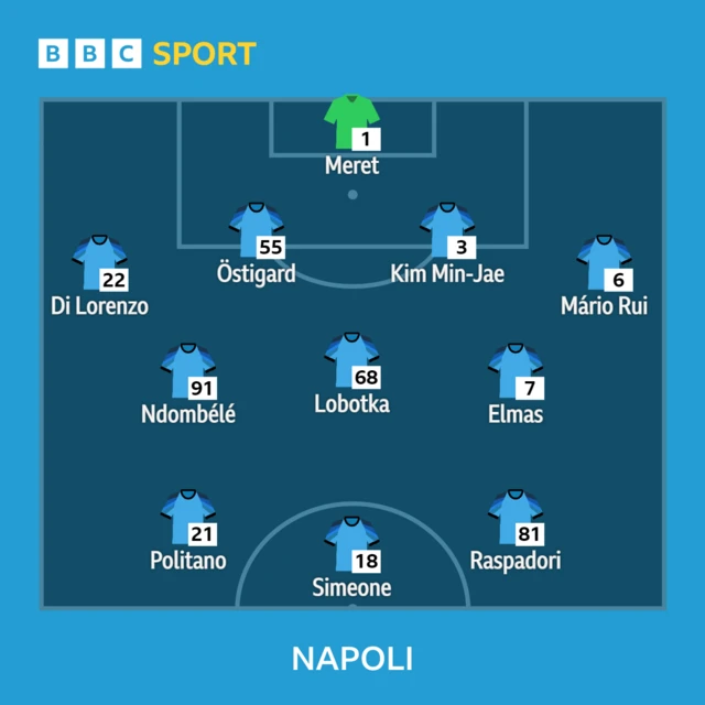 Napoli line-up