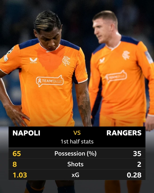 Napoli v Rangers stats