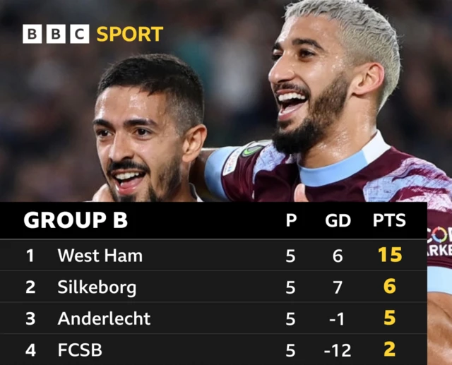 West Ham win Group B