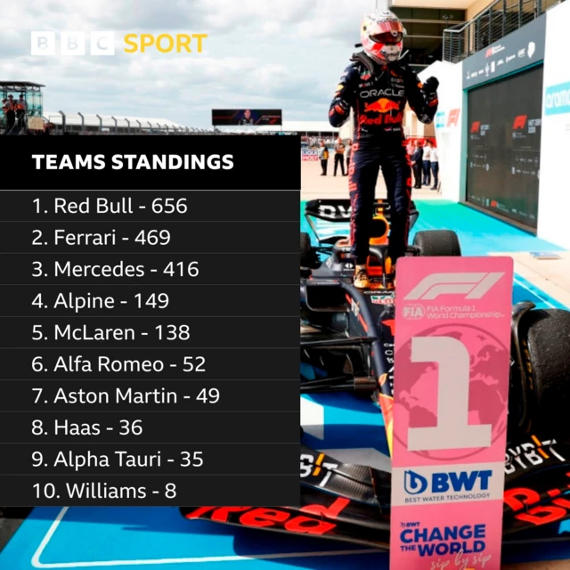 Teams standings