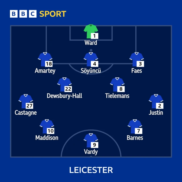 Leicester's XI