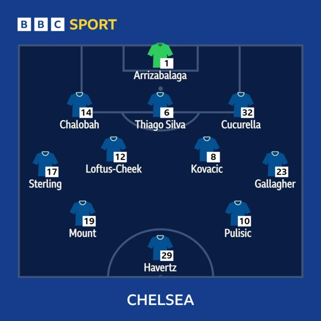 Chelsea XI vs Brighton in the Premier League