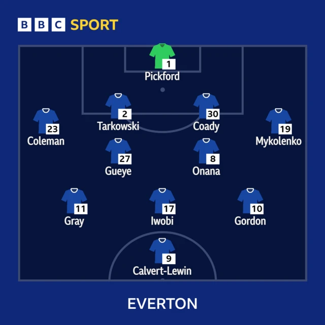 Everton starting XI