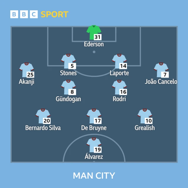 Man City XI