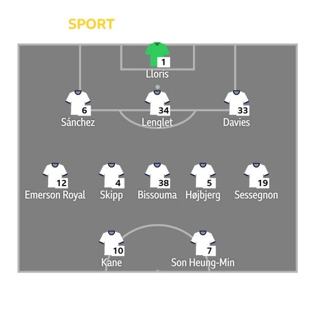 Tottenham XI