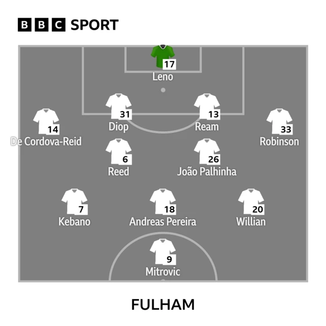 Fulham starting XI