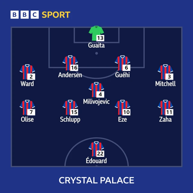 Crystal Palace