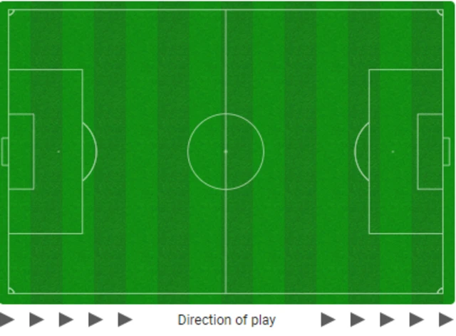 Jamie Vardy touch map