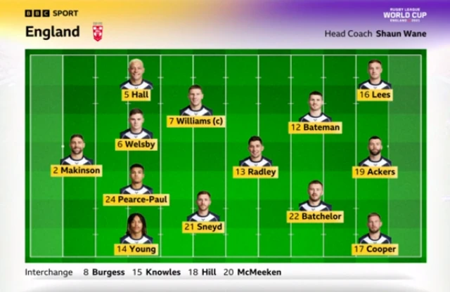 England XIII