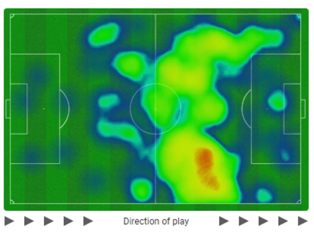 Manchester City's heatmap