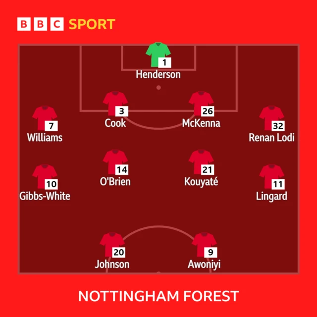 Nottingham Forest XI