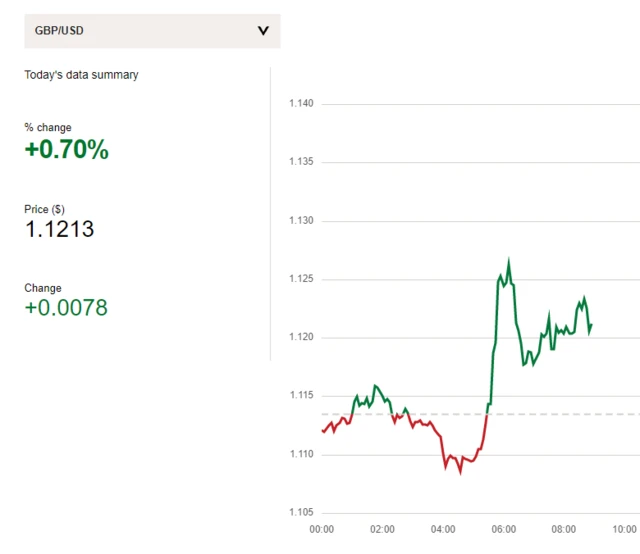 Market data