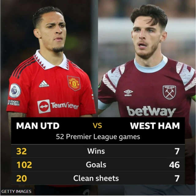 Man Utd v West Ham