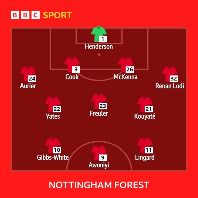 Forest XI