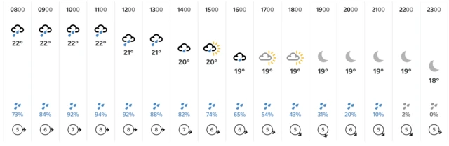 BBC weather forecast for Brisbane on Tuesday