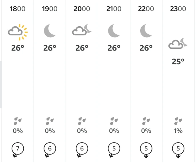 BBC weather forecast for Brisbane