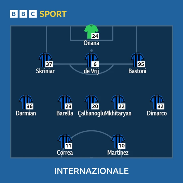 Inter