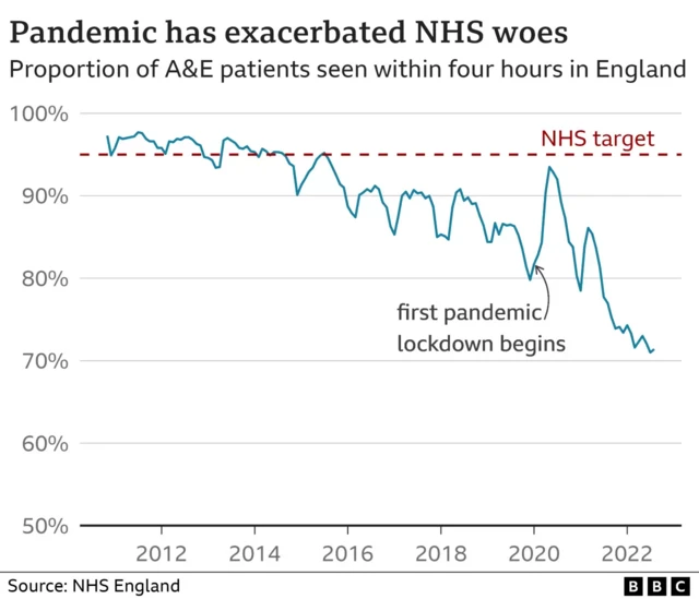 NHS backlogs