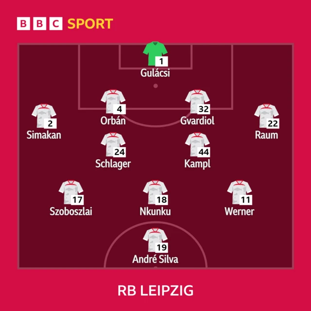 Leipzig team