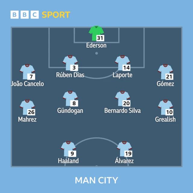 Man City XI v Copenhagen