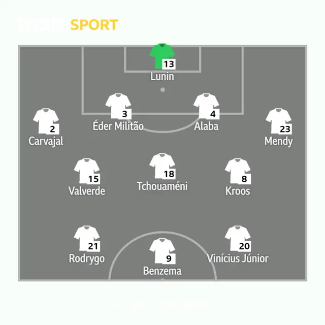 Real XI