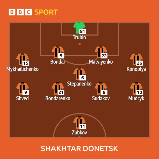 Donetsk XI