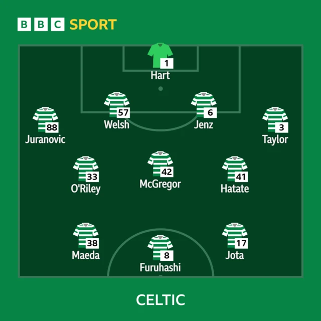 Celtic team