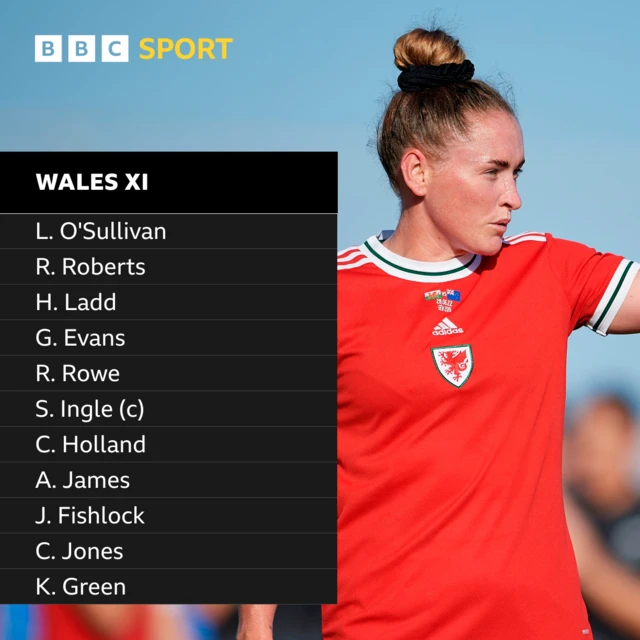 Wales starting xi